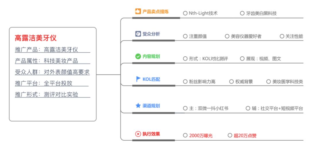 小红书关键词搜索排名优化（小红书运营和推广策略）