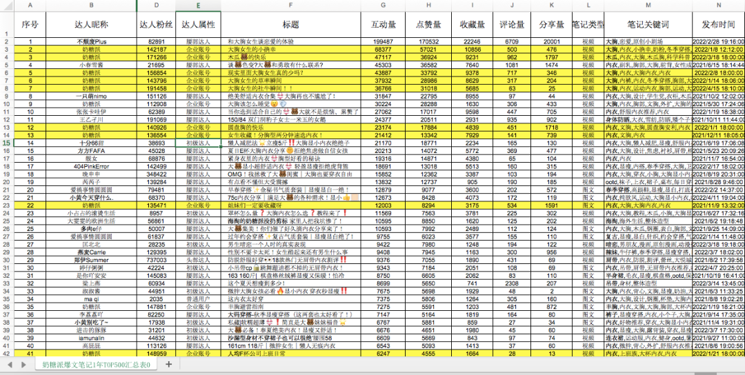 如何打造小红书爆款（小红书营销策略）