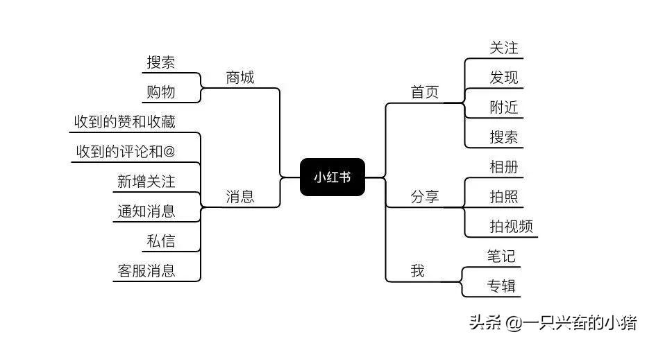 为什么要做小红书运营（小红书怎么优化关键词）