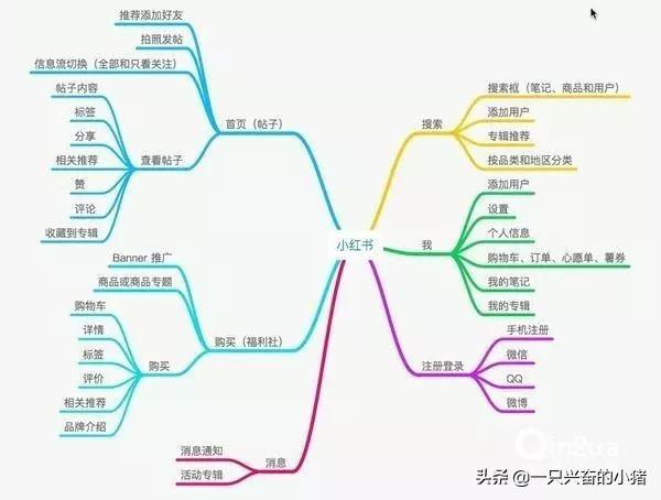 为什么要做小红书运营（小红书怎么优化关键词）
