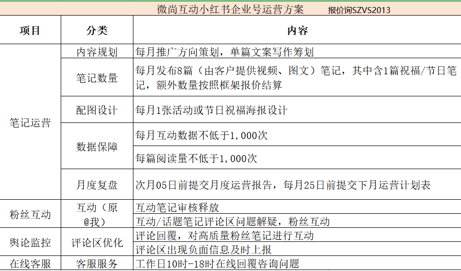 如何提升小红书浏览量（小红书搜索引擎优化）