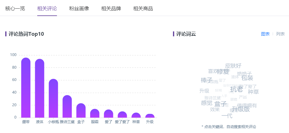小红书投放玩法（小红书kol速成指南）