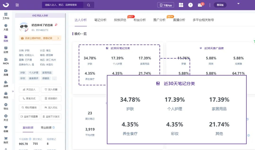小红书投放玩法（小红书kol速成指南）