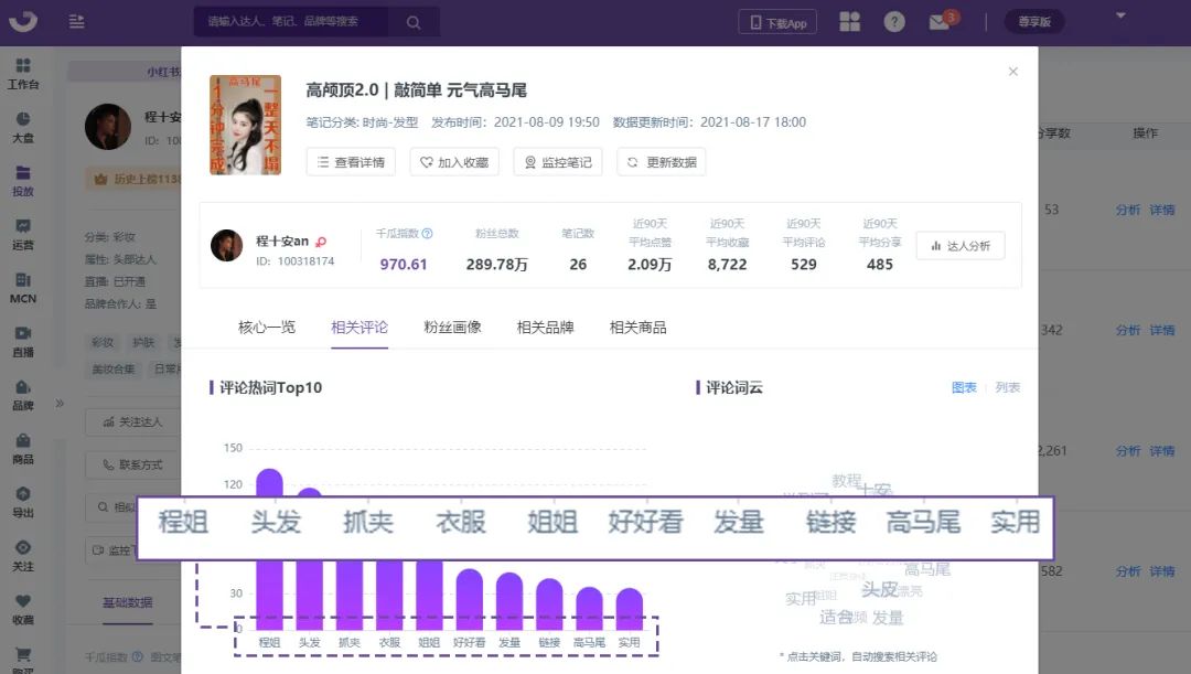 小红书投放玩法（小红书kol速成指南）