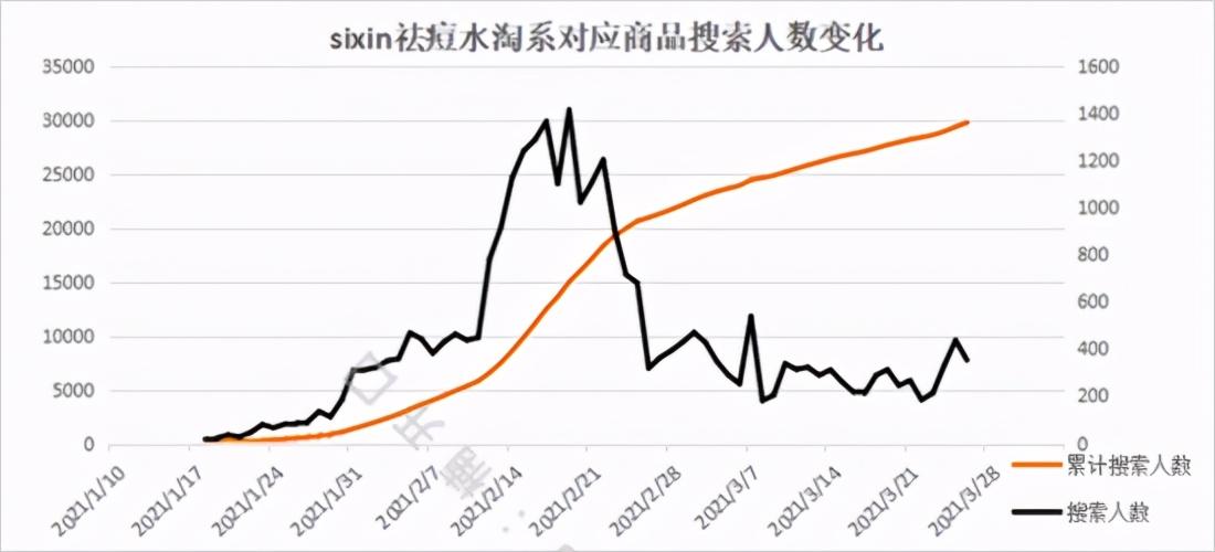 小红书投放效果分析（小红书商业推广收费）