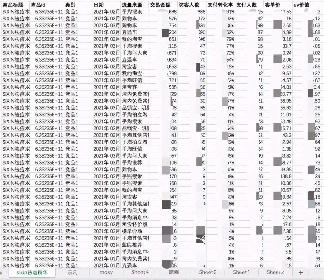 小红书投放效果分析（小红书商业推广收费）