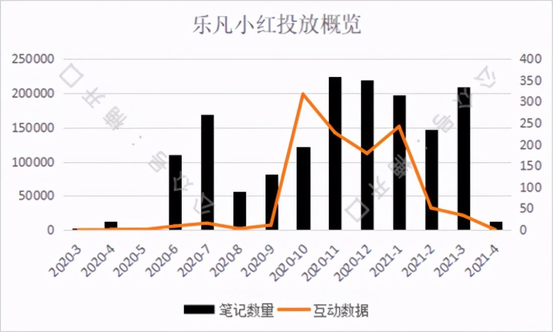 小红书投放效果分析（小红书商业推广收费）