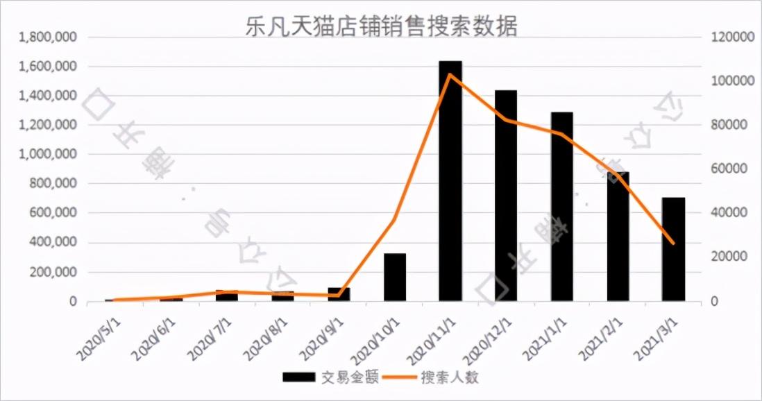 小红书投放效果分析（小红书商业推广收费）