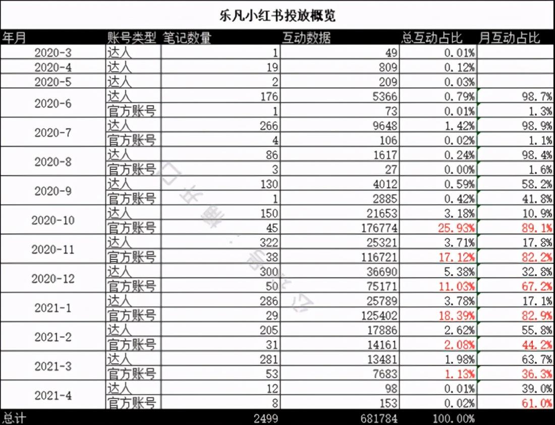 小红书投放效果分析（小红书商业推广收费）