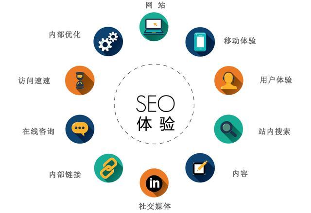 网站关键词怎样优化（seo关键词选择及优化）