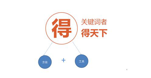 seo关键词排名优化技巧（网站seo关键词优化技巧）