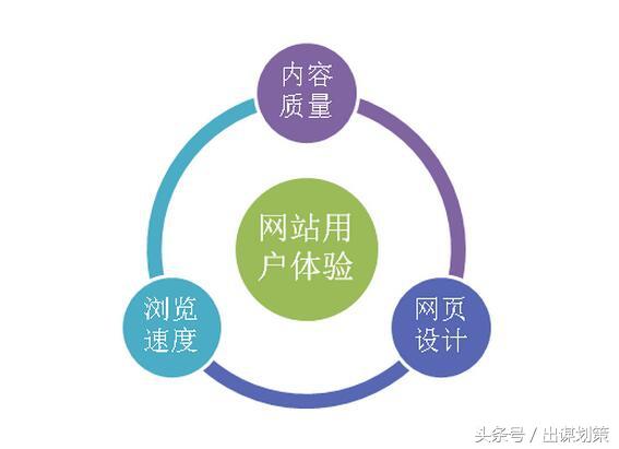 如何提升网站收录（seo是如何做优化的）