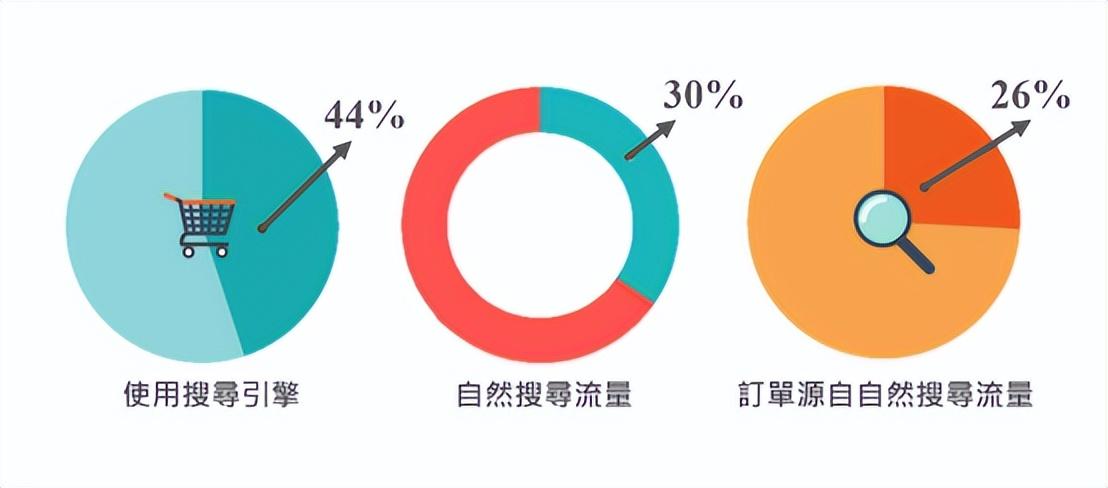 seo站内优化的重点（网站内部链接优化方法有哪些）