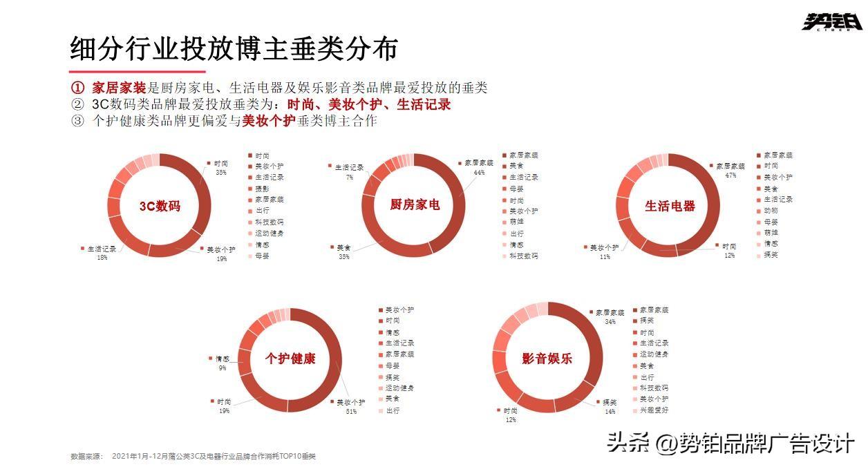 小红书发广告的技巧（小红书运营推广技巧与方法）