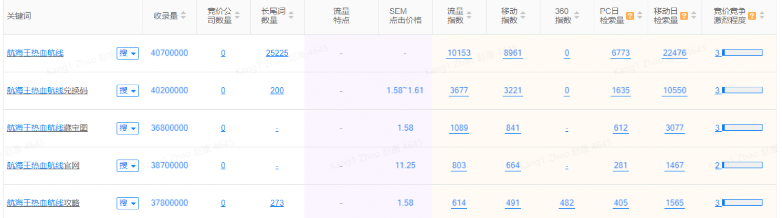 seo关键词挖掘培训（搜索引擎关键词优化方法）