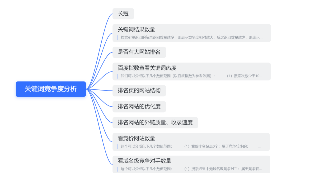 seo关键词挖掘培训（搜索引擎关键词优化方法）