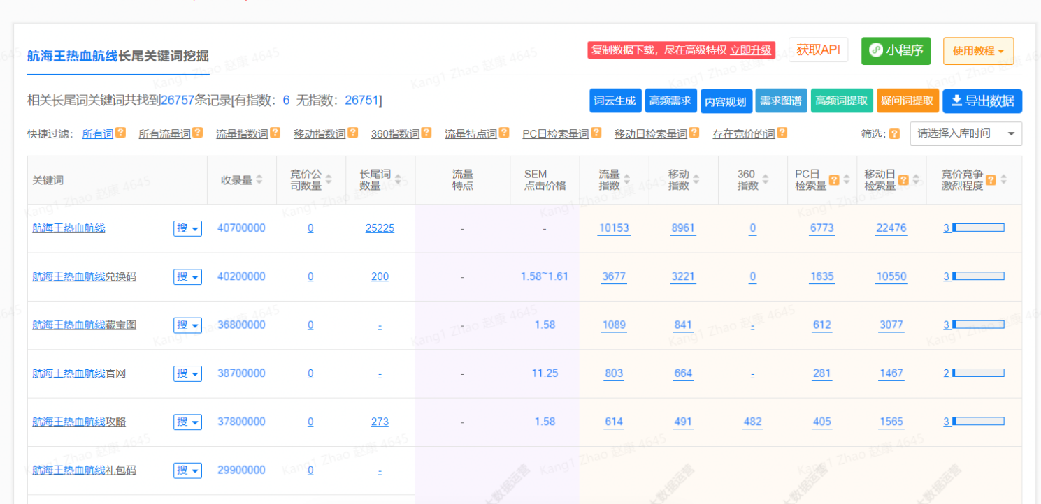 seo关键词挖掘培训（搜索引擎关键词优化方法）