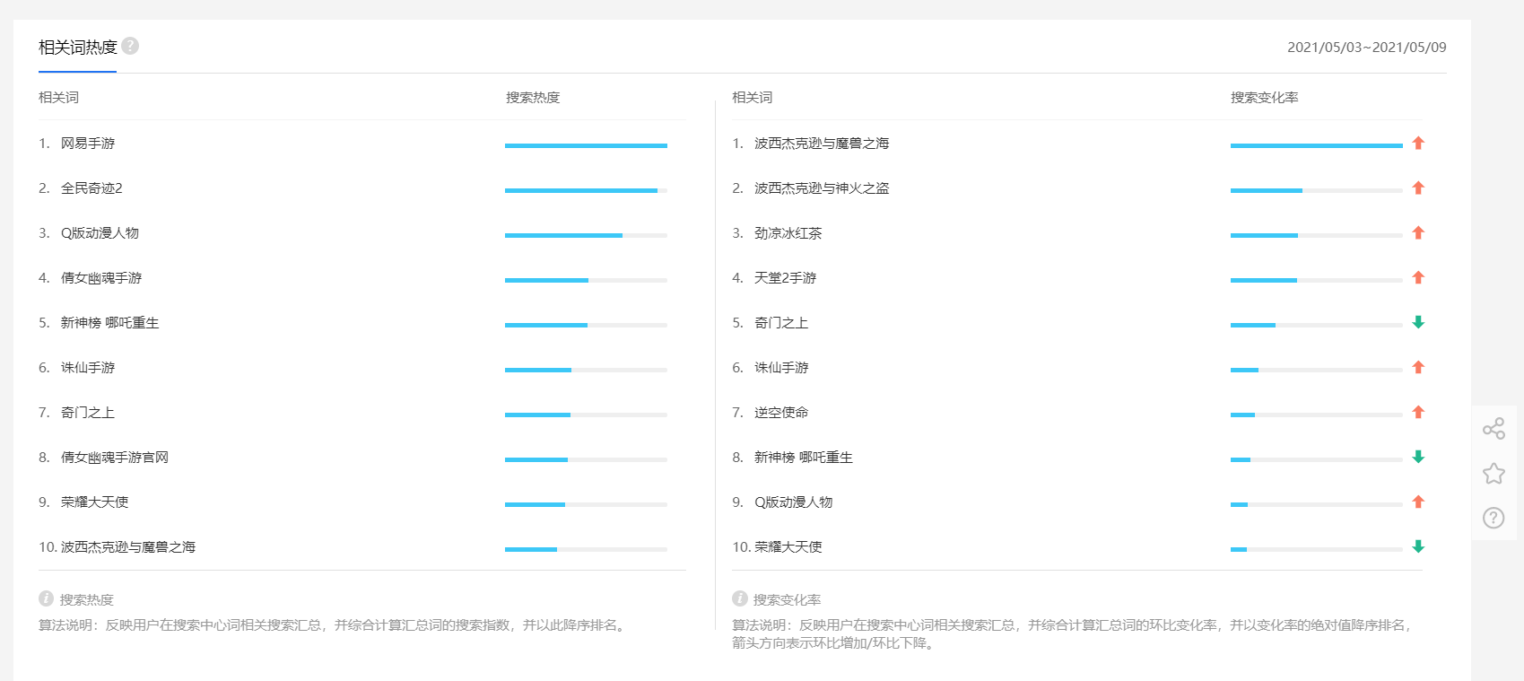 seo关键词挖掘培训（搜索引擎关键词优化方法）