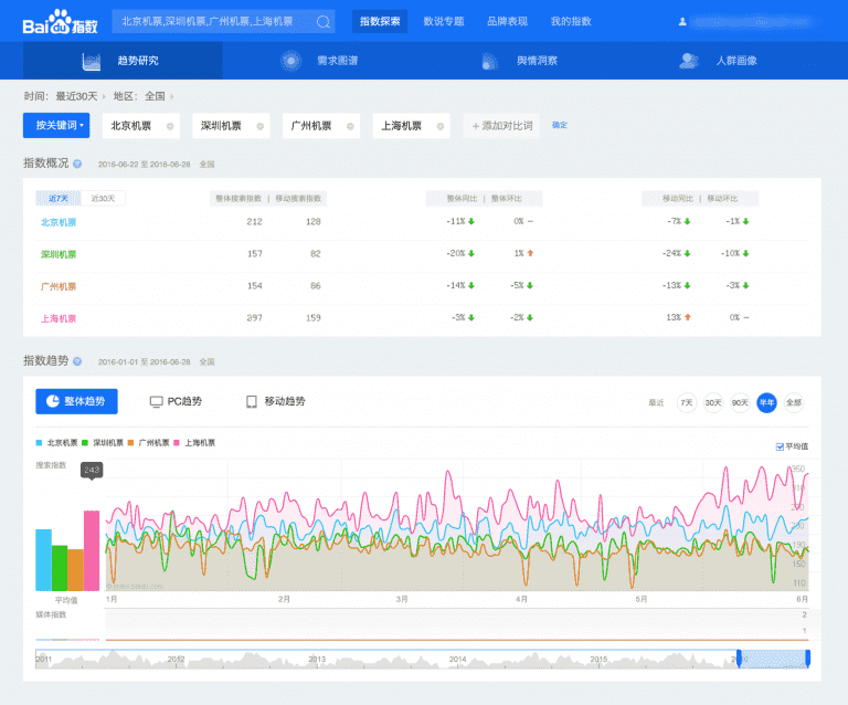 seo关键词挖掘培训（搜索引擎关键词优化方法）