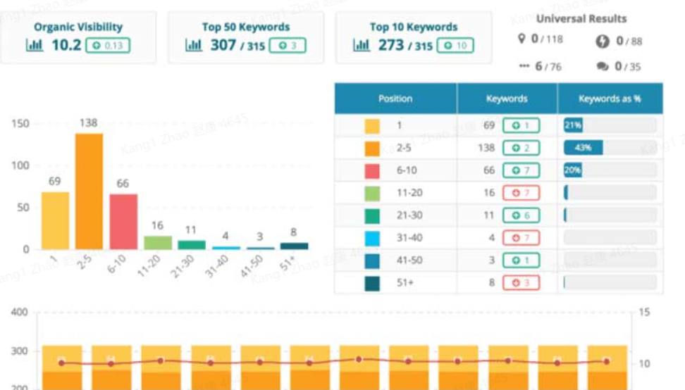 seo关键词挖掘培训（搜索引擎关键词优化方法）