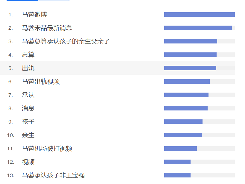 seo关键词搜索和优化（seo长尾关键词优化）