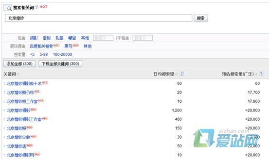 seo关键词搜索和优化（seo长尾关键词优化）