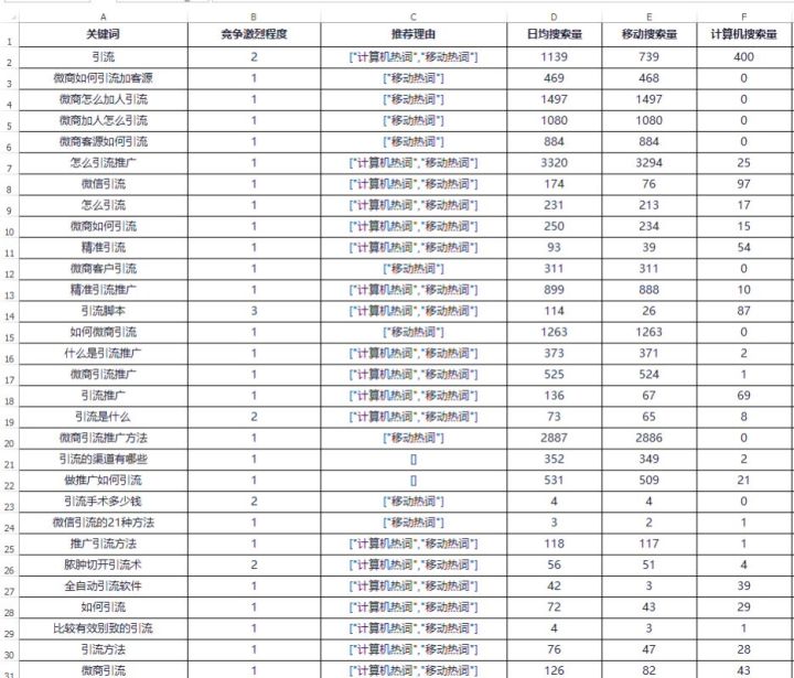 seo网站关键词排名快速（seo如何进行关键词分析）