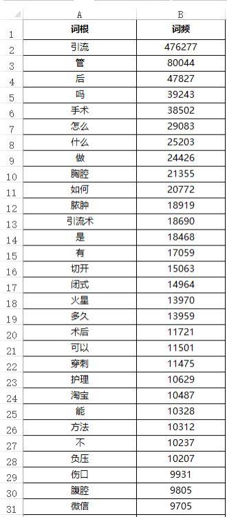 seo网站关键词排名快速（seo如何进行关键词分析）