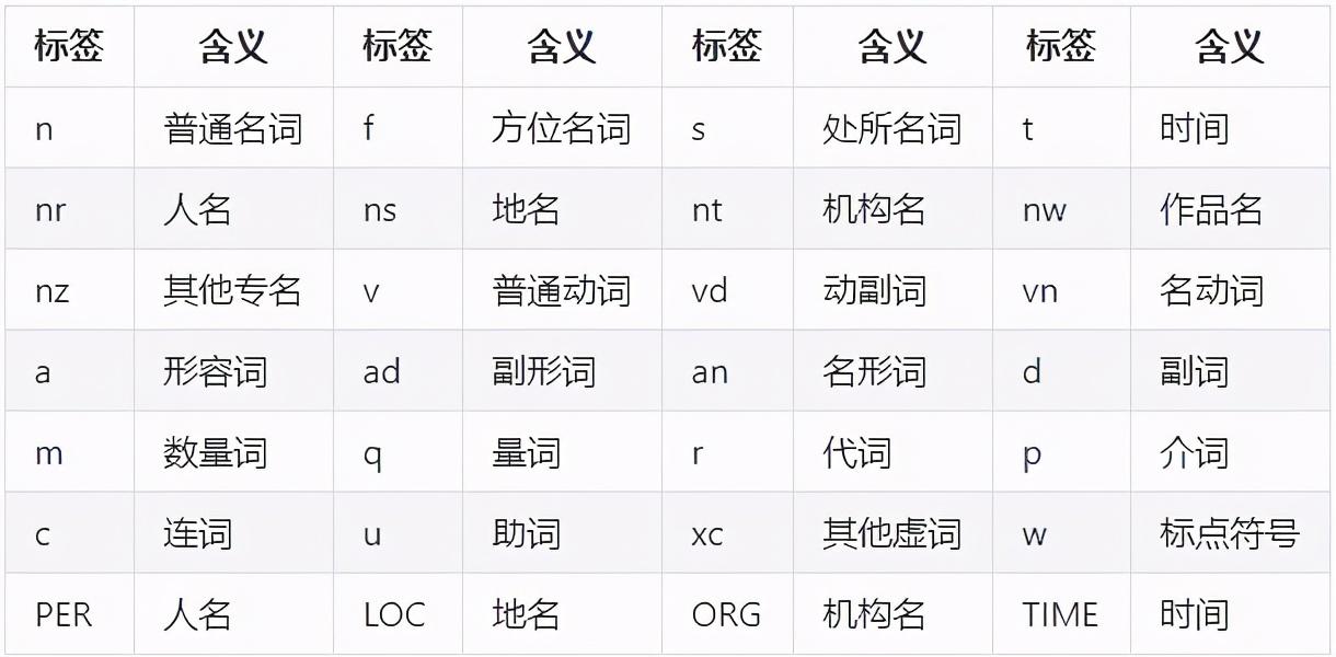 seo网站关键词排名快速（seo如何进行关键词分析）