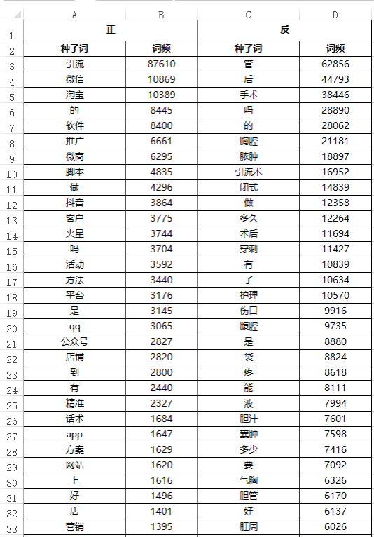 seo网站关键词排名快速（seo如何进行关键词分析）