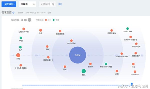 seo关键词优化技术（目标关键词和长尾关键词举例）