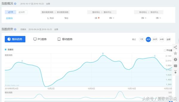 seo关键词优化技术（目标关键词和长尾关键词举例）