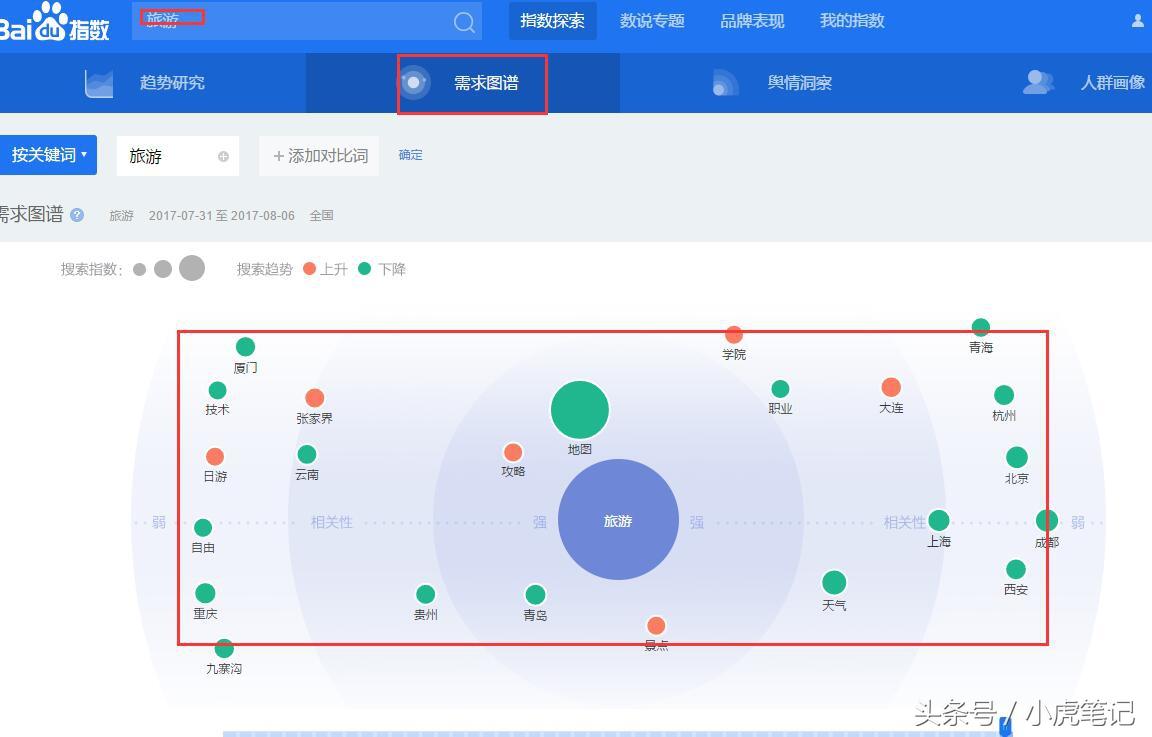 怎么seo网站关键词优化（seo关键词优化方法）