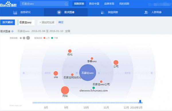 关键词推广seo怎么优化（seo关键词挖掘网站）