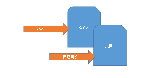 关键词推广seo怎么优化（seo关键词挖掘网站）
