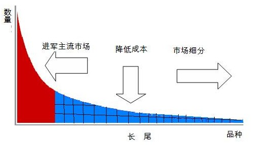 如何进行关键词优化（seo搜索引擎优化关键词）