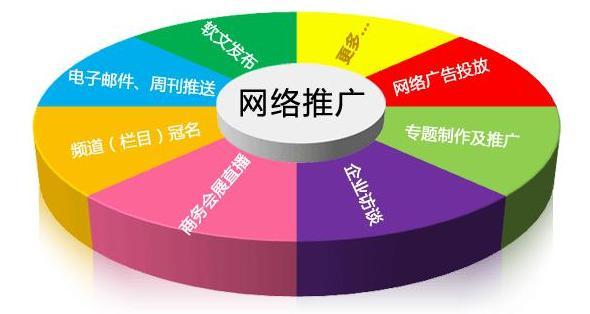 seo关键词的选择原则（网站关键词优化排名推荐）