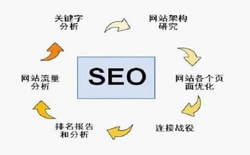 seo是指_seo是指什么岗位 seo是指_seo是指什么岗位（seo是什么意思seo是什么职位） 搜狗词库
