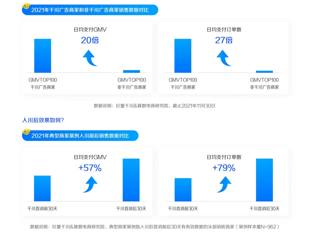 抖音种草成功有什么好处（抖音营销活动方案）