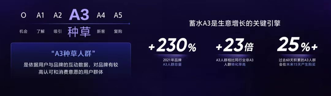 抖音种草成功有什么好处（抖音营销活动方案）