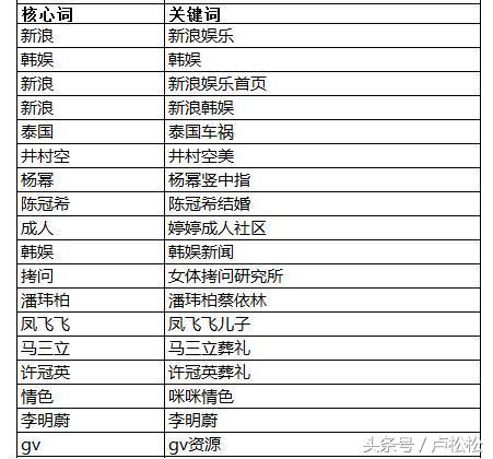 seo移动端流量工具（百度seo排名优化提高流量）