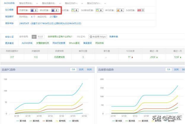 如何实现搜索引擎优化（seo快速获取流量的方法）