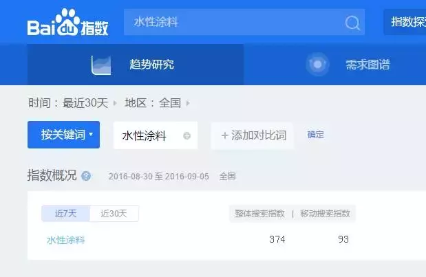 seo快速排名优化方法（企业seo网站快速提升排名优化方案）