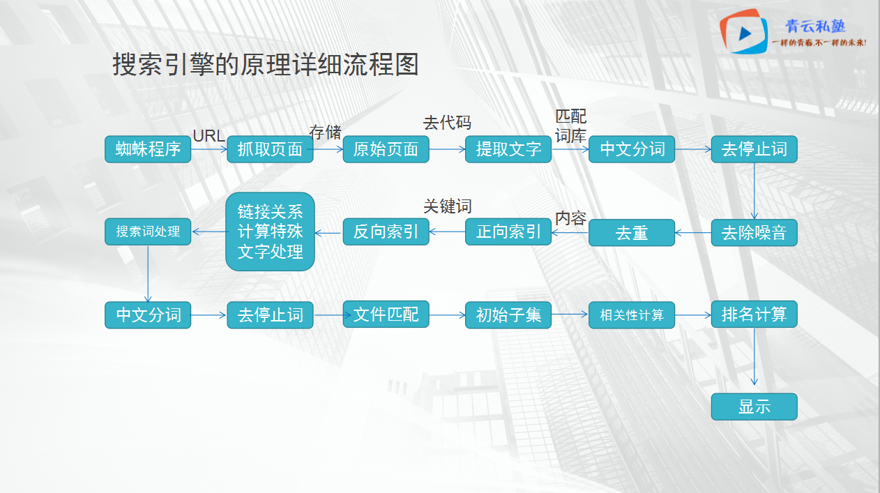 如何提高网站优化seo（网站排名优化的方法）