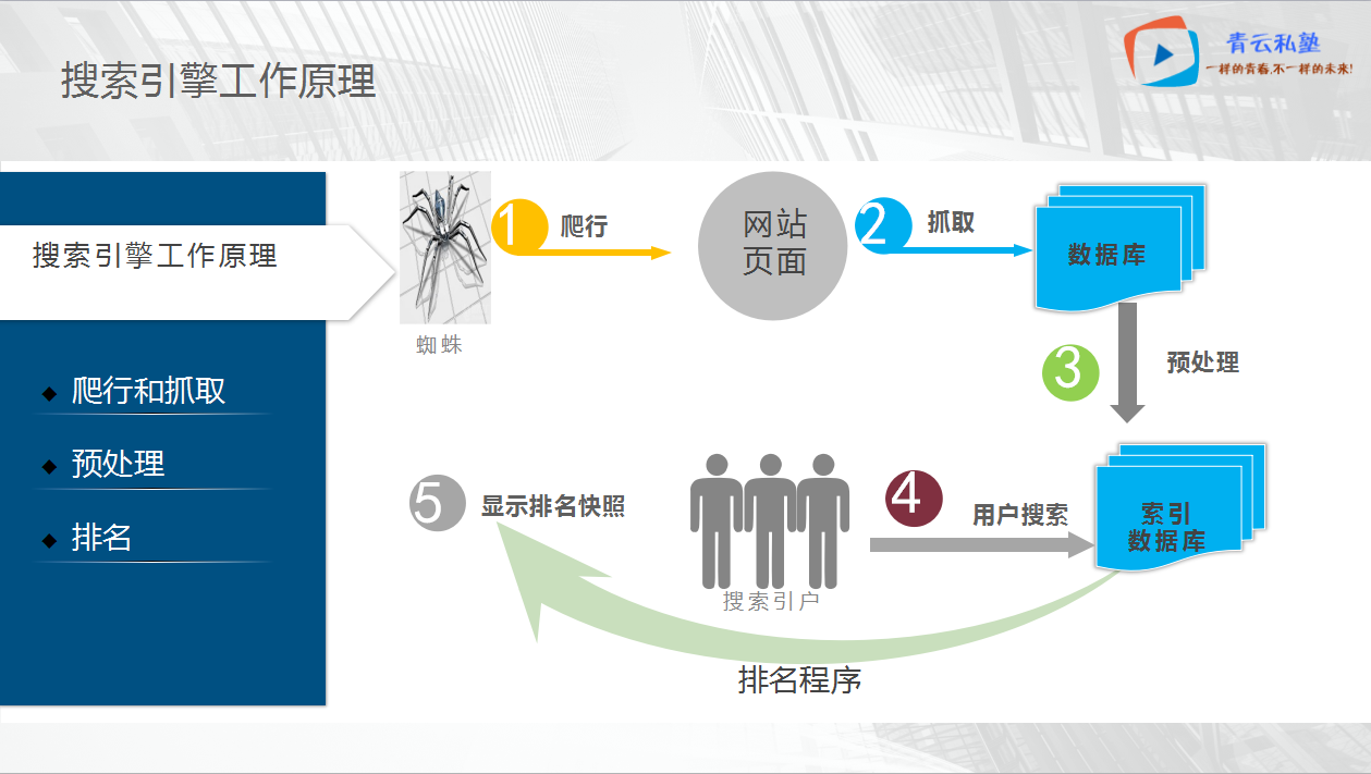 如何提高网站优化seo（网站排名优化的方法）