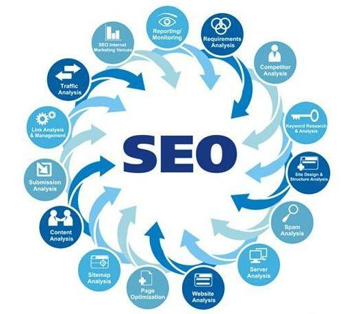 seo网站关键词优化是什么（网站选择关键词的原则）
