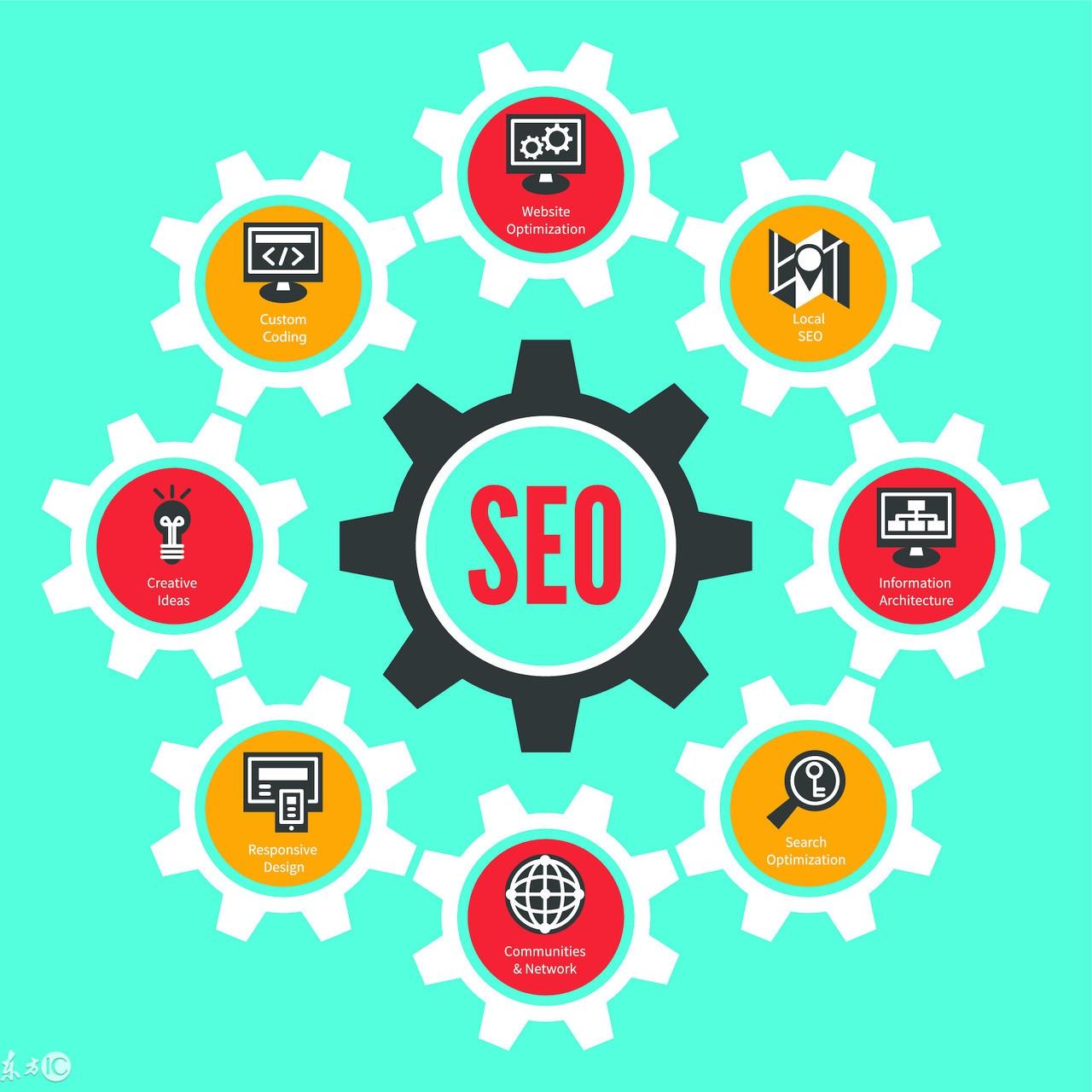 seo引擎优化费用（seo常用优化技巧）