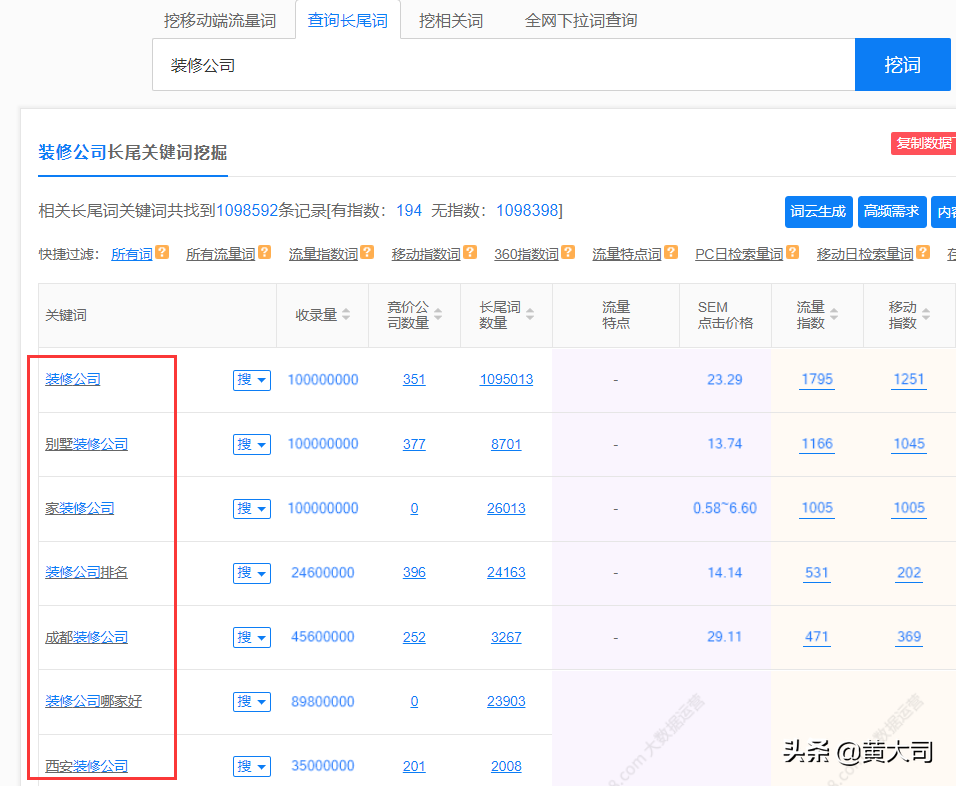 关键词排名怎么样优化（关键词推广seo怎么优化）