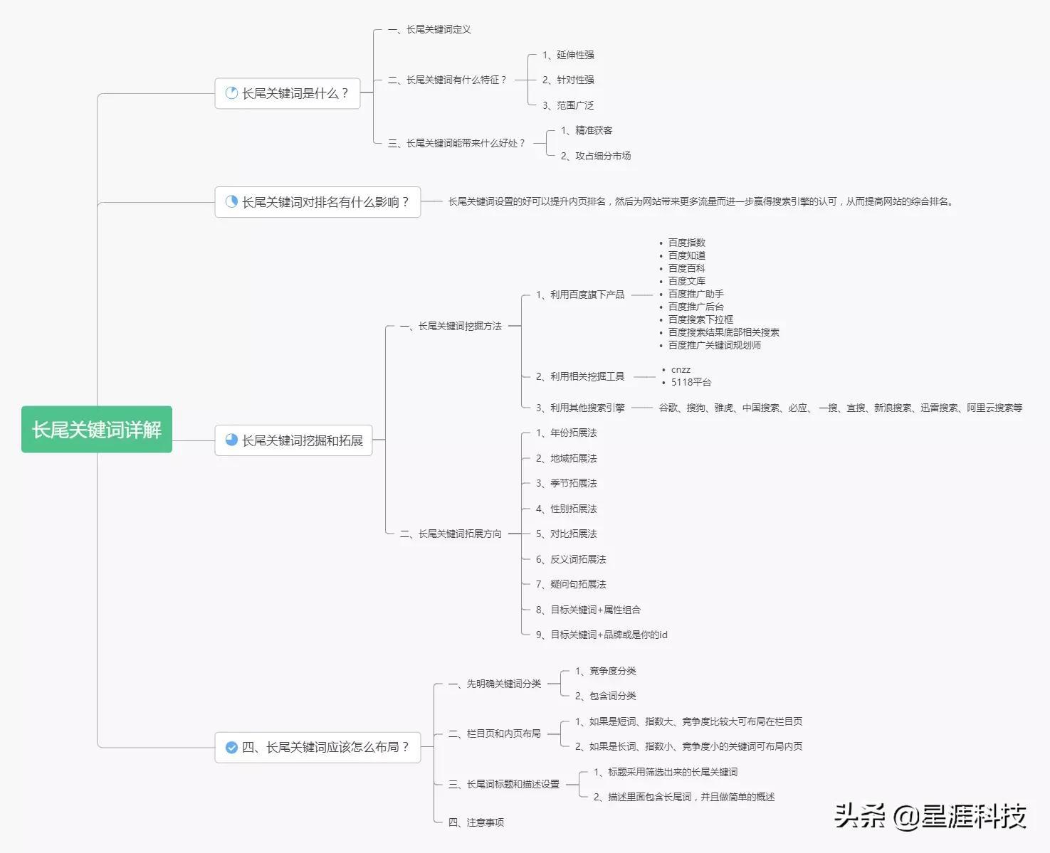 什么叫长尾关键词怎么分析（如何做好网站关键词的优化策略）