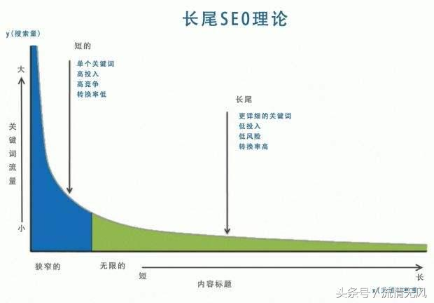 网站seo快速优化（seo整站优化解决方案）